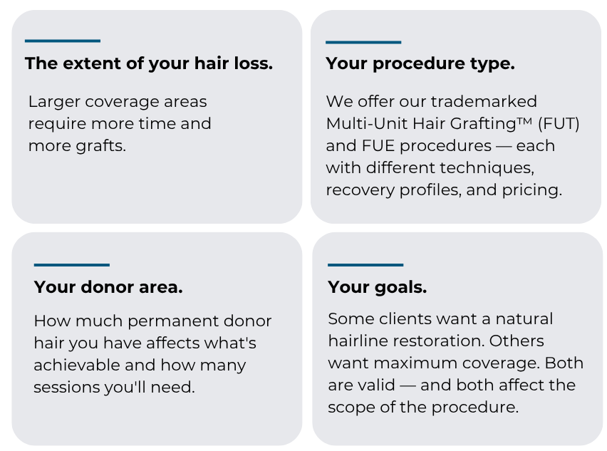 why hair transplant pricing varies